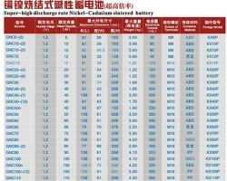 Cadmium nickel sintering type alkaline batteries