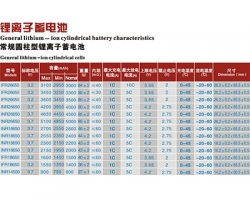 Lithium-ion battery